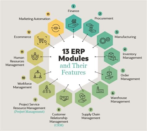 ERP Modules: Types, Features & Functions .